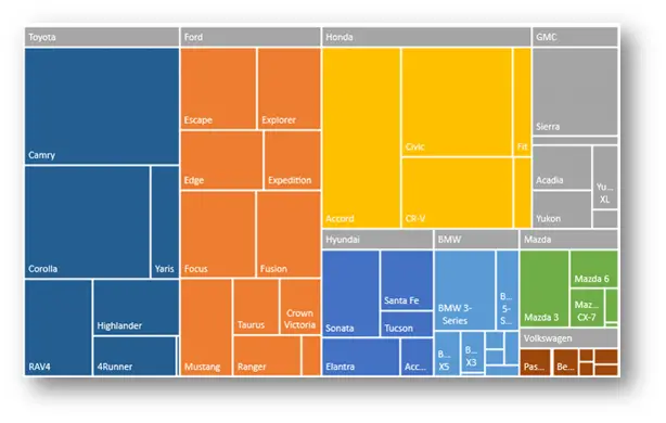 are the sunburst charts available for the mac excel?