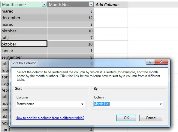 Sorting Months Chronologically And Not Alphabetically Excel Unpluggedexcel Unplugged