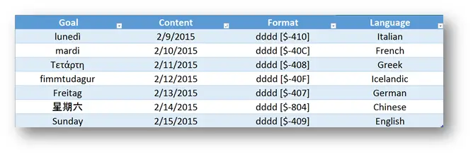 Custom Format and TEXT function and LCID