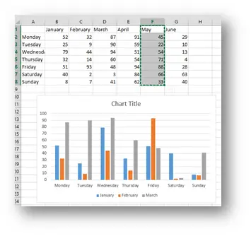 Add data to your Chart (the easy way)