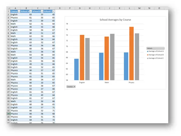 excel sunburst chart in 2013