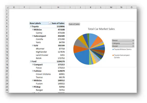 New Charts in Excel 2016