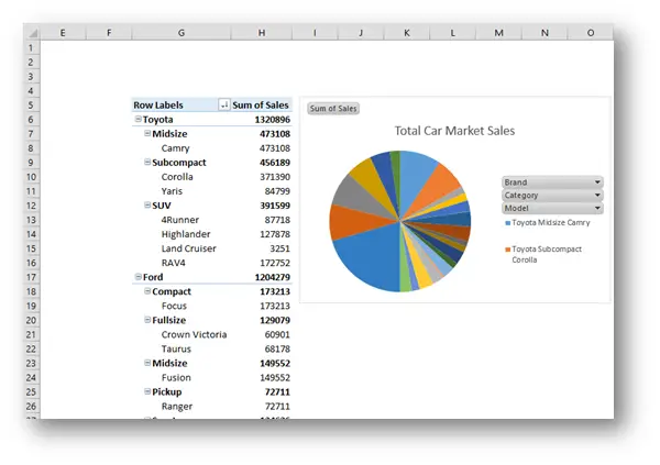 treemap chart in excel 2016