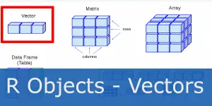 R Objects - Vectors