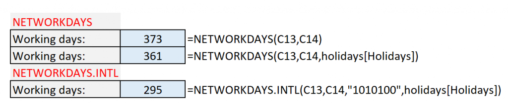NETWORKDAYS.INTL and WORKDAY.INTL - Excel UnpluggedExcel Unplugged
